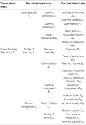 Research on Sentiment Analysis and Satisfaction Evaluation of Online Teaching in Universities During Epidemic Prevention